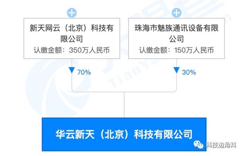 魅族投資成立北京華云新天公司，持股30%進(jìn)軍互聯(lián)網(wǎng)信息服務(wù)領(lǐng)域